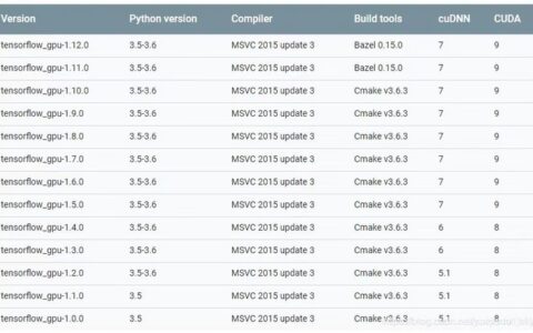 win10下基于anaconda安装tensorflow-gpu