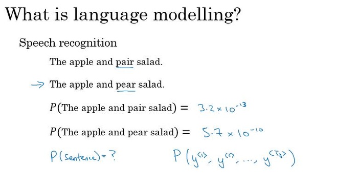 DeepLearning.ai笔记:(5-1)-- 循环神经网络（Recurrent Neural Networks）