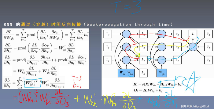 【神经网络基础】3.循环神经网络（笔记）