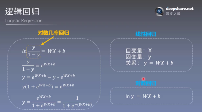 【笔记】PyTorch框架学习 -- 2. 计算图、autograd以及逻辑回归的实现