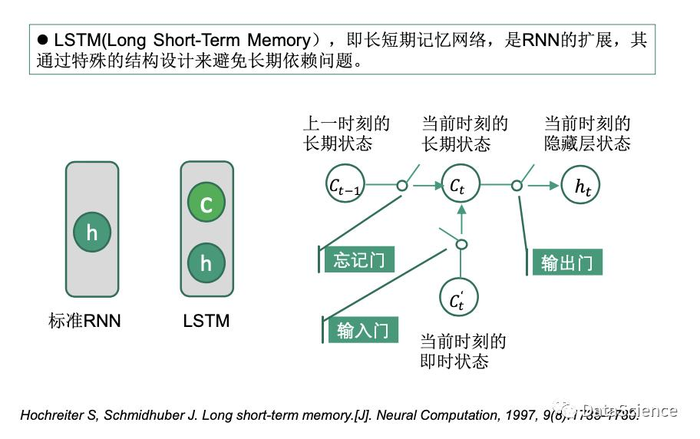 知识卡片 循环神经网络 RNN