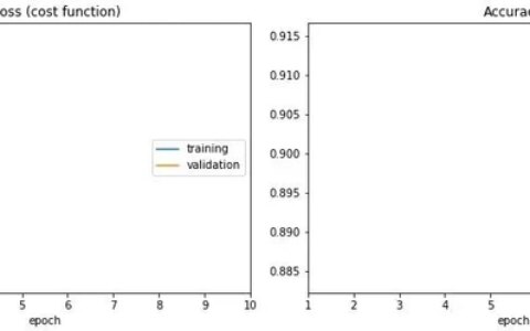 实时绘制训练过程中损失和准确率的变化趋势 python keras jupyter notebook