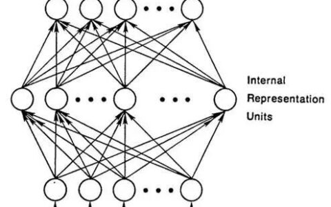 长文 | LSTM和循环神经网络基础教程（PDF下载）