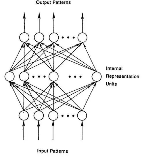长文 | LSTM和循环神经网络基础教程（PDF下载）