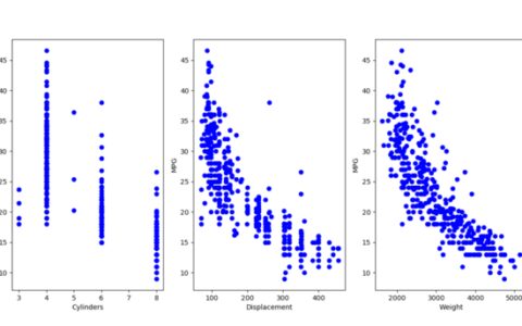 tensorflow 2.0 学习 （五）MPG全连接网络训练与测试