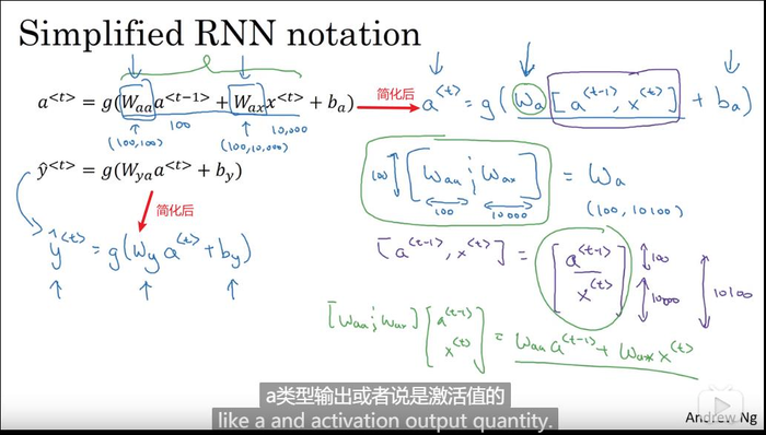 什么是循环神经网络——学习笔记