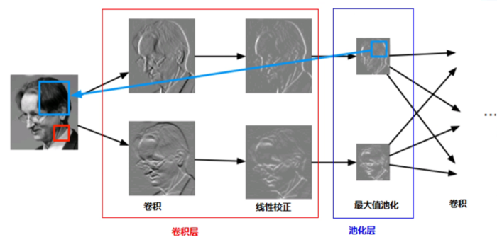 Pytorch框架详解之一