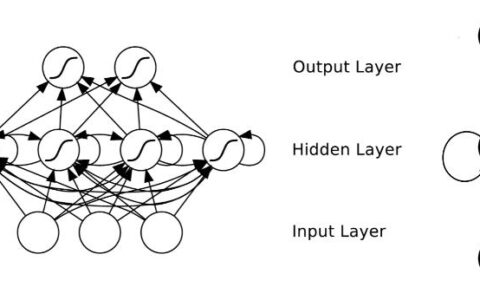 深度学习（DL）-- RNN循环神经网络算法详解