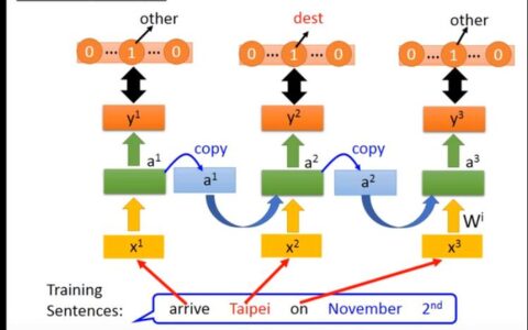 【李宏毅】机器学习 笔记10（RNN——循环神经网络（Recurrent Neural Network）（下））