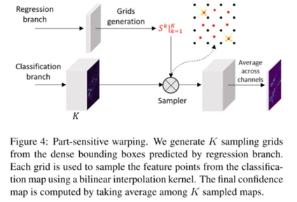 CVPR2020论文介绍： 3D 目标检测高效算法