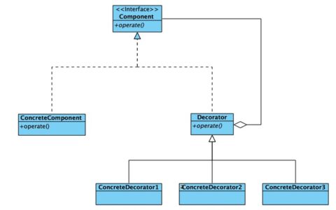Java设计模式----装饰器模式