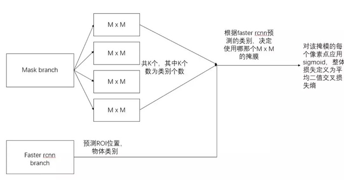 干货 | 基于深度学习的目标检测算法综述