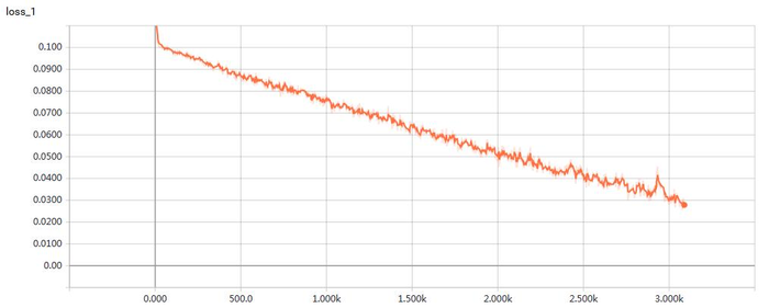 tensorflow 基于深度学习 循环神经网络 LSTM 识别验证码