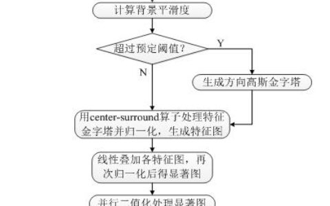 红外目标检测正儿八经篇----算法