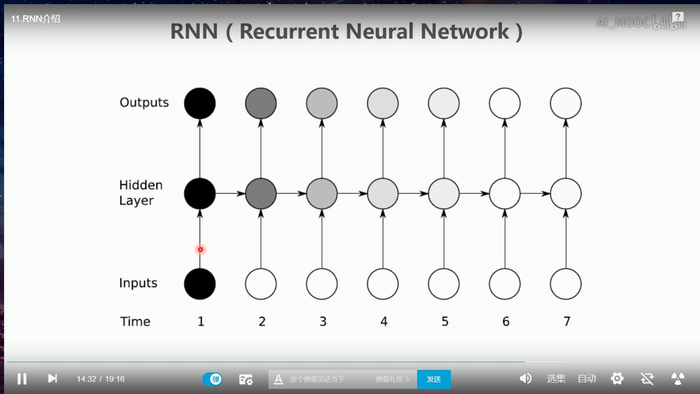 零基础tensorflow---RNN循环神经网络