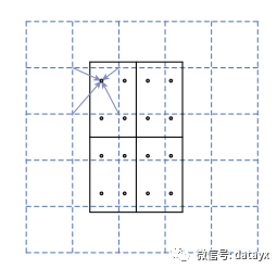 基于CNN目标检测方法（RCNN，Fast-RCNN，Faster-RCNN，Mask-RCNN，YOLO，SSD）行人检测