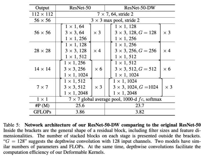 可变形卷积系列(三) Deformable Kernels，创意满满的可变形卷积核 |  ICLR 2020